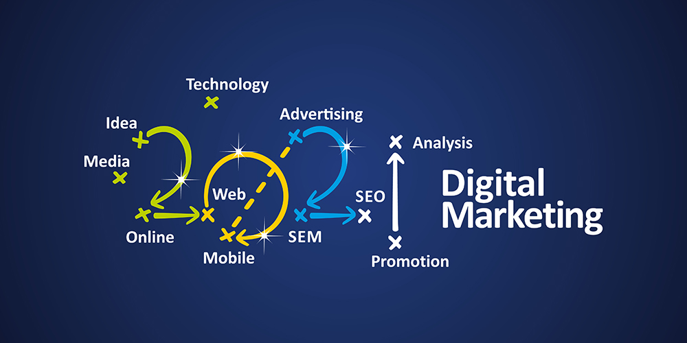 Digital Marketing Continues to Trend